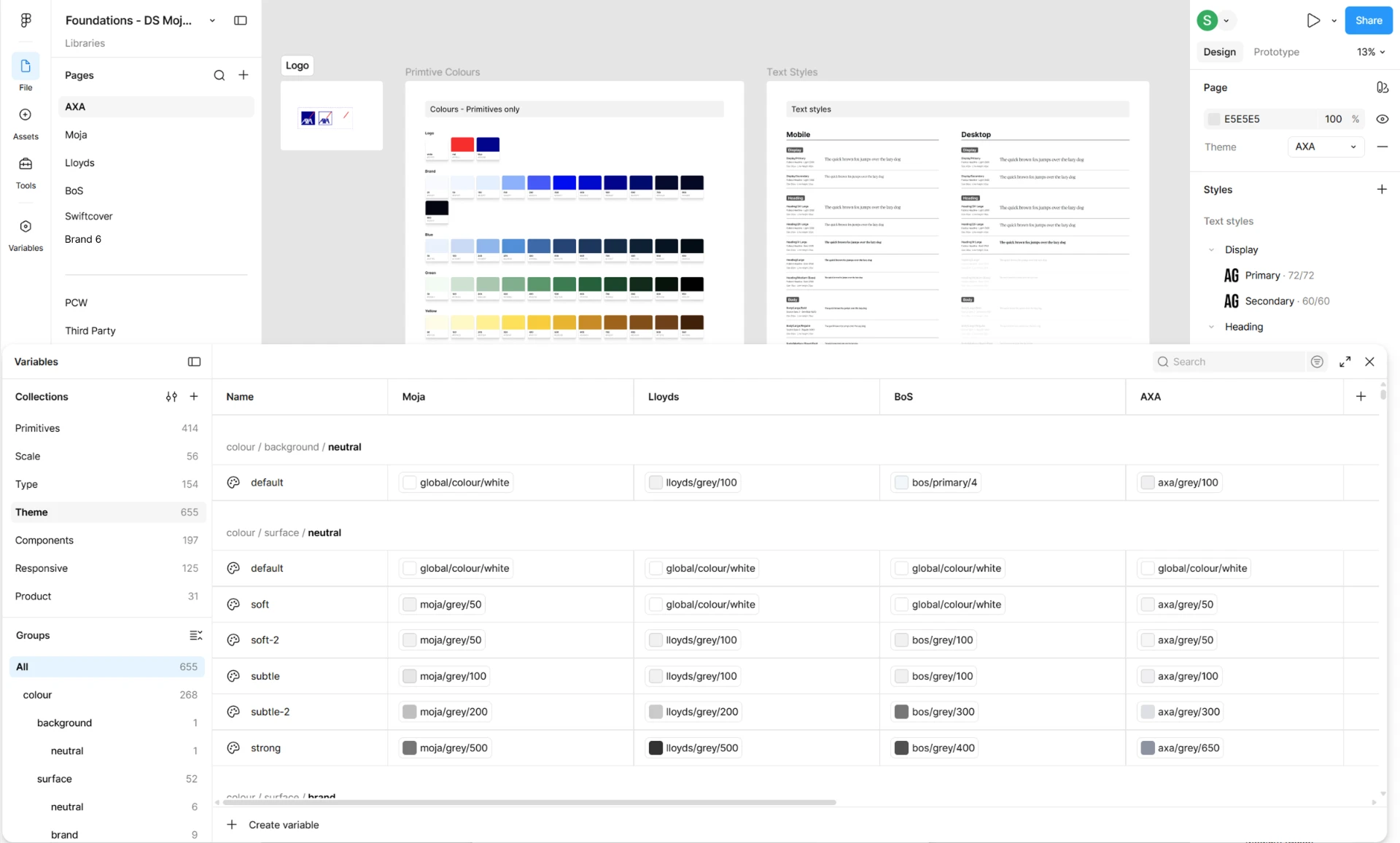 Design system foundations and variables — colour, type and spacing tokens across brand tiers