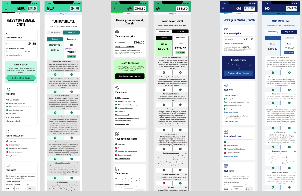 Three pairs of phone screens showing the car insurance renewal summary and cover-level comparison redesigned for Moja, Lloyds Bank and Halifax